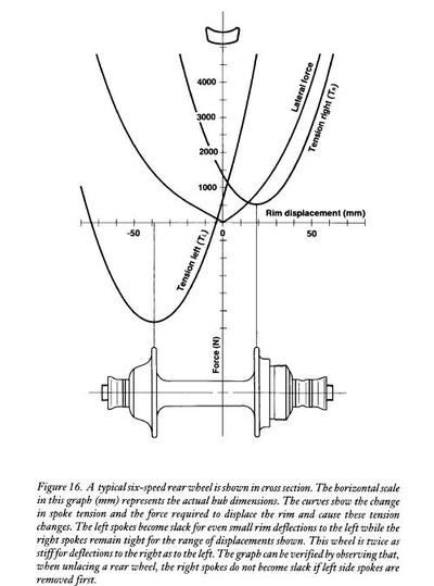 Credit: http://cozybeehive.blogspot.com/2010/03/jobst-brandt-part-v.html